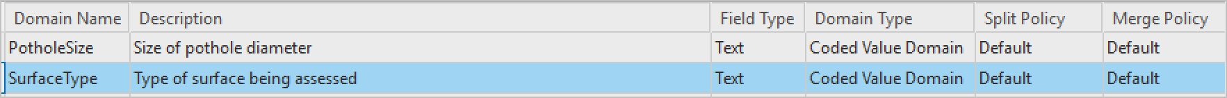 Two domains are created. Two domains are created.