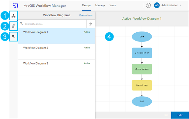 Design page overview